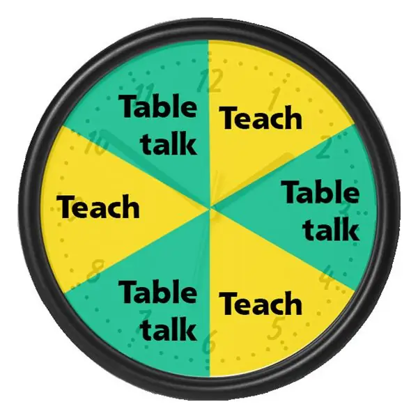 Используйте формат 10-10 для обучения мужчин