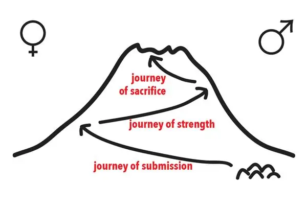 Карта трех путешествий