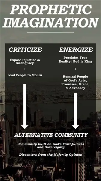 Пророки, Иисус и надежда на Бога: пророческое воображение Брюггемана