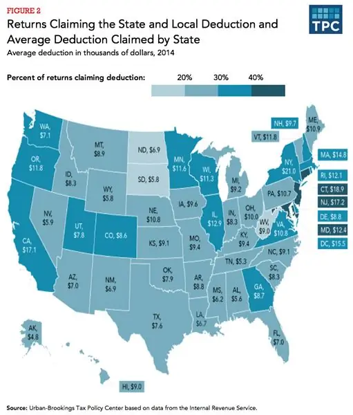 Республиканский обратный Робин Гуд