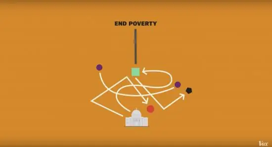 Если мы знаем, как покончить с бедностью, почему бедность до сих пор не покончена?