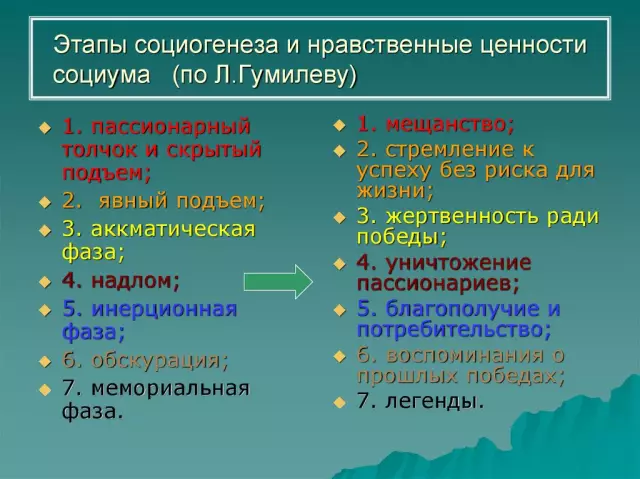 Этапы когнитивного развития у детей