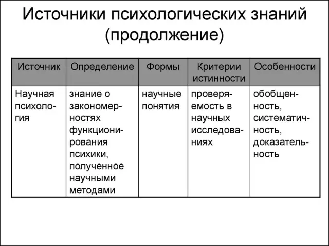 Как понимание психологических особенностей партнера улучшает отношения