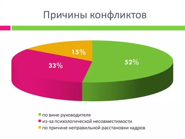 Социальная психология предубеждений: причины и способы борьбы