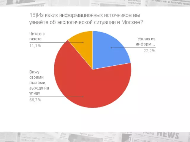 Социальное взаимодействие и его влияние на эмоциональное развитие