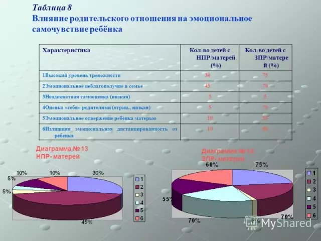 Влияние среды на эмоциональное развитие детей