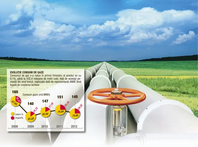 Может ли природный газ сделать США энергонезависимыми?