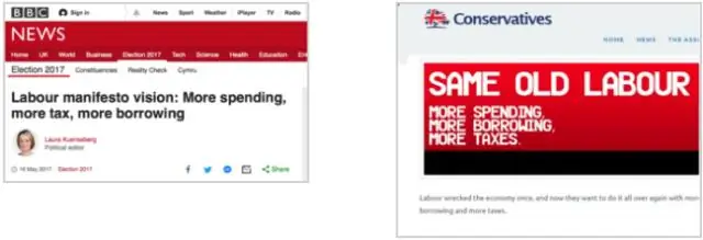 Разница между либералом и либертарианцем (из книги Джонатана Хайдта «Праведный разум»)