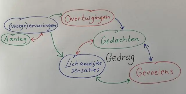 Познавательный стиль, религиозные убеждения и индивидуализм